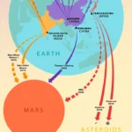 Illustration showing rockets from USA, China, and India symbolizing the new global space race in 2025.